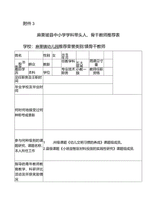 县中小学学科带头人、骨干教师推荐表.docx