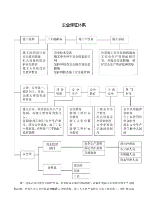 安全保证体系.docx