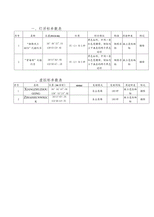 灯浮标参数表.docx