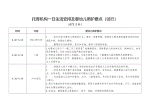 广西《托育机构一日生活安排及婴幼儿照护要点（试行）》.docx
