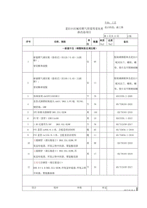 老旧小区城市燃气管道等老化更新改造项目 工程量表.docx