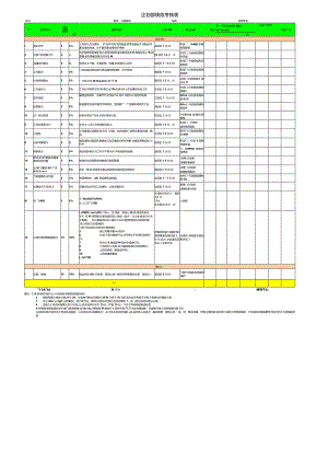 企划专员KPI考核表.docx