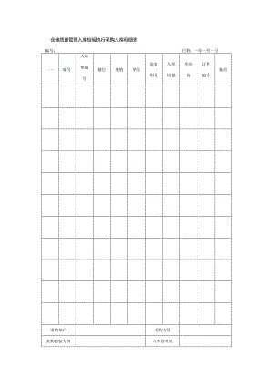 仓储质量管理入库检验执行采购入库明细表.docx