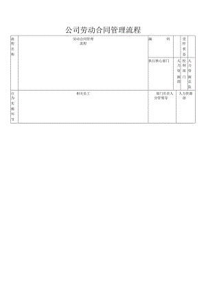 公司劳动合同管理流程.docx