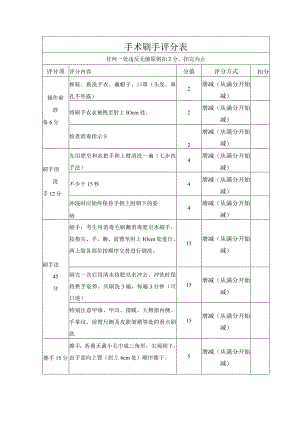 手术刷手评分表.docx