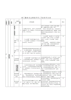 部门整体支出绩效评价指标评分表.docx