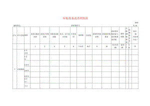 坏账准备清查工作底稿明细表.docx