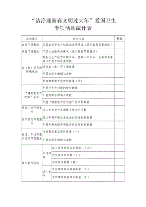 “洁净迎新春文明过大年”爱国卫生专项活动统计表.docx