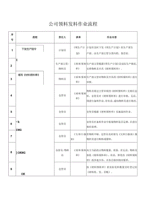 公司领料发料作业流程.docx