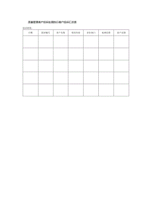 质量管理客户投诉处理执行客户投诉汇总表.docx