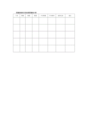 质量控制执行供应商质量统计表.docx