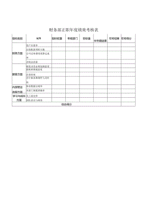 公司财务部正职年度绩效考核表.docx