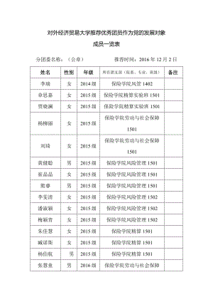 保险学院2016年12月团员推优汇总表.docx