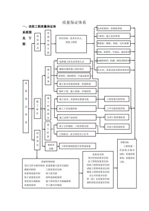 质量保证体系.docx