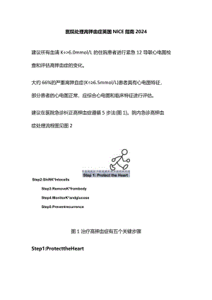 医院处理高钾血症英国NICE指南2024.docx