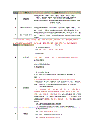 医美整形营销宣传风险规避指南.docx