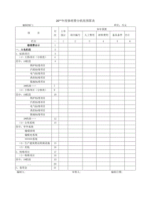 年度修理费分机组预算表.docx