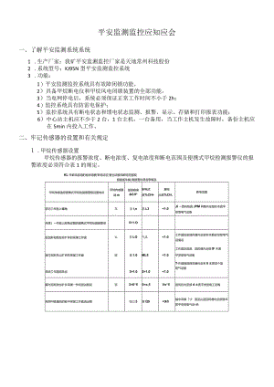 安全监测监控应知应会完整优秀版.docx