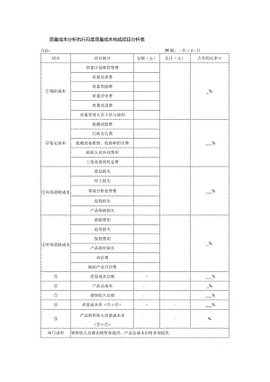 质量成本分析执行月度质量成本构成项目分析表.docx