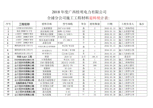 2018年广西桂明电力有限公司合浦分公司施工工桯退料表.docx