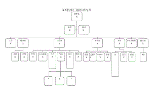 XX机床厂组织结构图（2023年）.docx