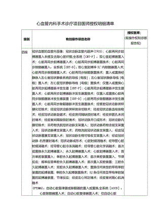心血管内科手术诊疗项目医师授权明细清单.docx