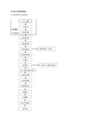 屠宰厂HACCP计划.docx