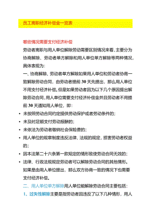 员工离职经济补偿金一览表.docx