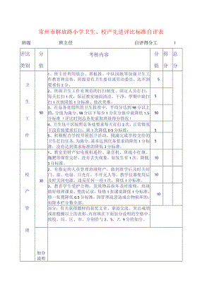 常州市解放路小学卫生、校产先进评比标准自评表.docx