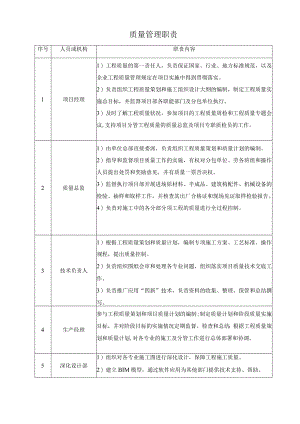 质量管理职责.docx
