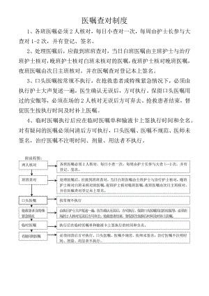 医嘱查对制度.docx