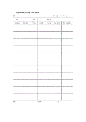质量异常处理执行质量不良率分析表.docx