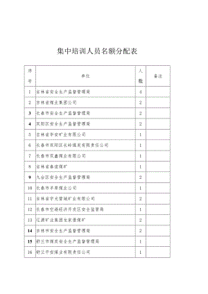 集中培训人员名额分配表.docx
