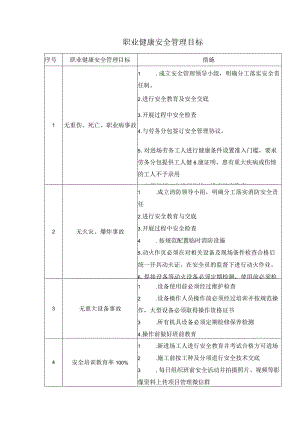 职业健康安全管理目标.docx