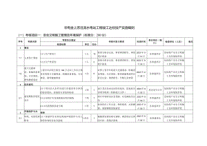 苏洼龙水电站竣工达标投产考核细则 （附表业主提供）.docx
