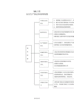 XX工程安全生产保证体系网络图（2024年）.docx