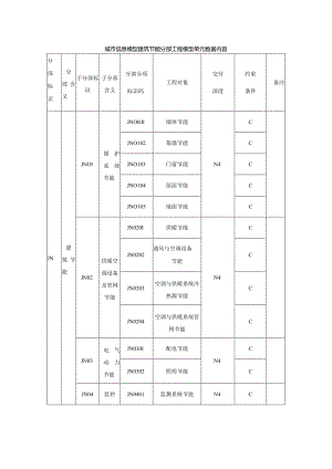 城市信息模型建筑节能分部工程模型单元数据内容.docx