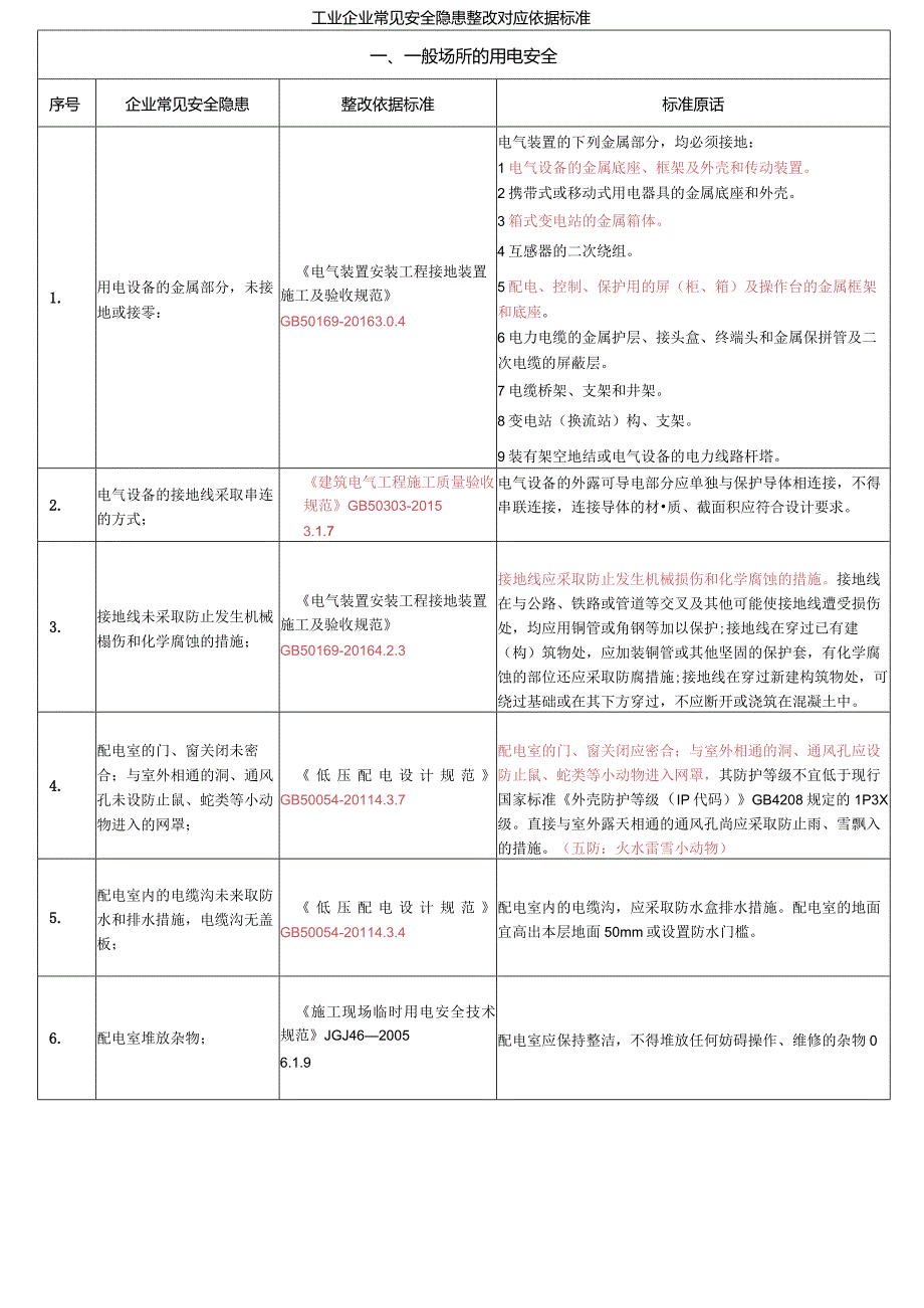 工业企业安全隐患整改对应依据标准.docx_第1页