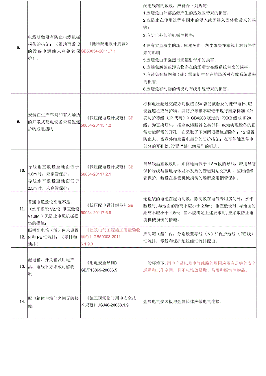 工业企业安全隐患整改对应依据标准.docx_第3页