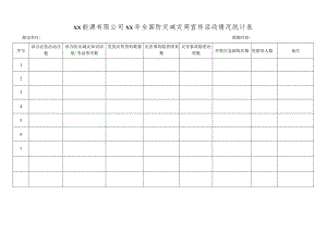 公司防灾减灾周宣传活动情况统计表.docx