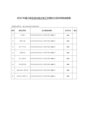 2023年通江县生活垃圾分类工作倒扣分目标考核成绩表.docx