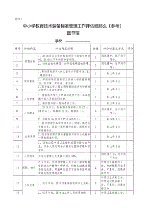 教育技术装备规范管理工作评估细则.docx