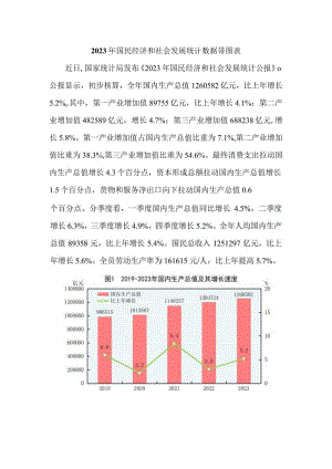 2023年国民经济和社会发展统计数据带图表.docx