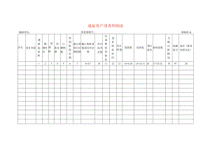 递延资产清查工作底稿明细表.docx