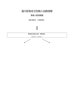 淄川区张庄卫生院入出院流程.docx