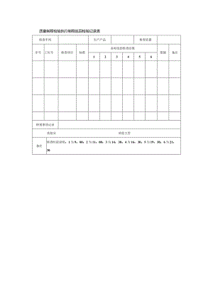 质量制程检验执行制程巡回检验记录表.docx