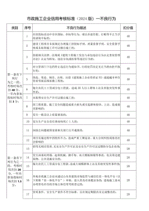 市政施工企业信用考核标准（2024版）—不良行为.docx
