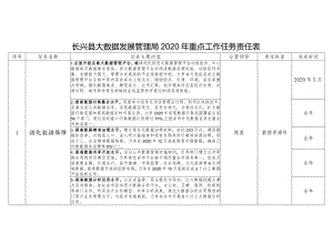 长兴县大数据发展管理局2020年重点工作任务责任表.docx