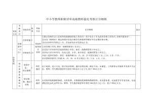 中小学教师职称评审高级教师量化考核计分细则.docx