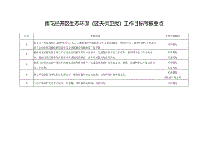 雨花经开区生态环保蓝天保卫战工作目标考核要点.docx